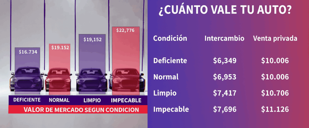 Market Value
