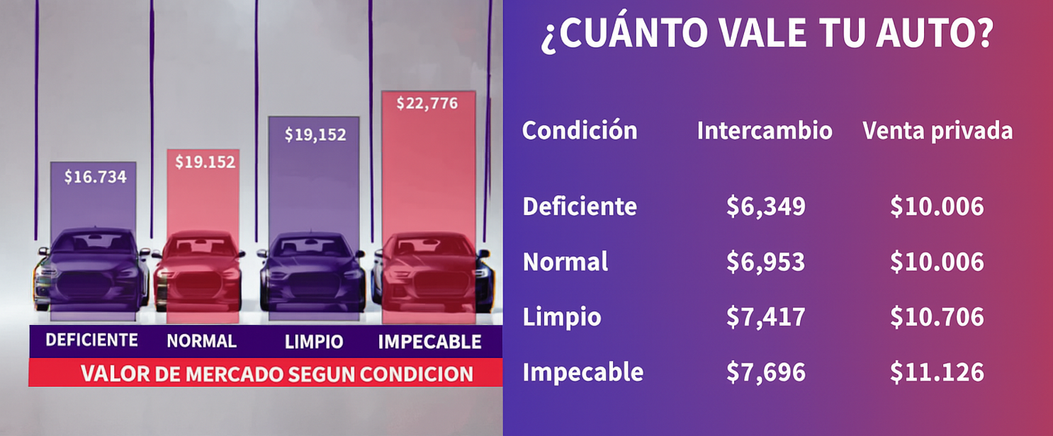 CARTRIA Market Value