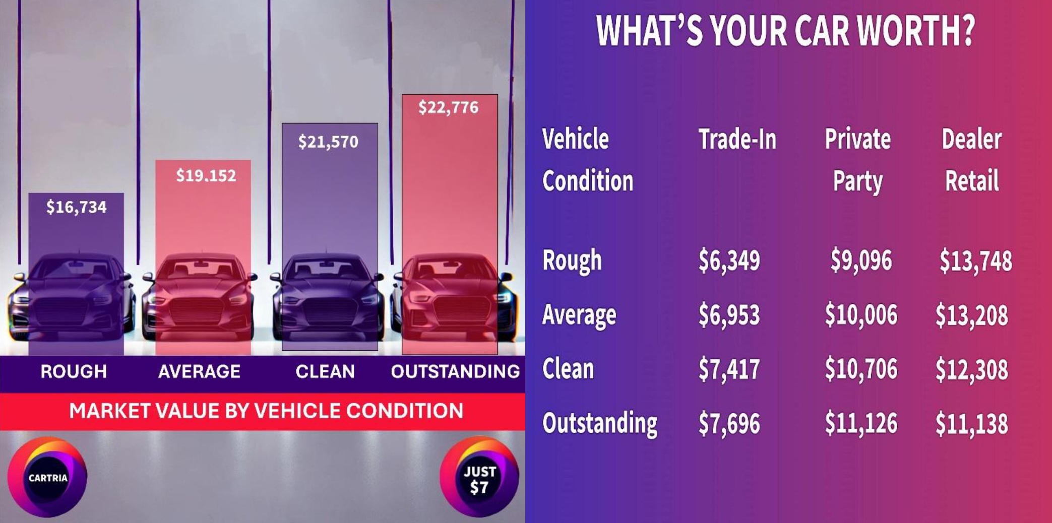 CARTRIA Market Value